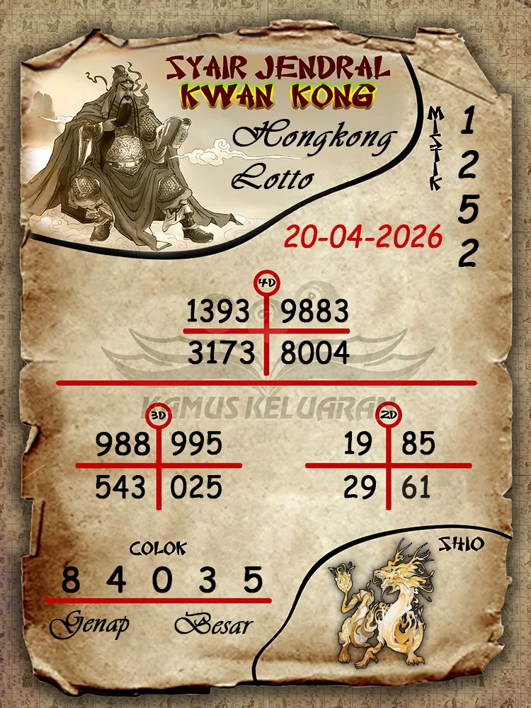 Syair Jendral Kwan Kong Hongkong Lotto 20 04 2026