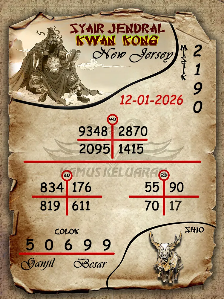 Syair Jendral Kwan Kong New Jersey 12 01 2026