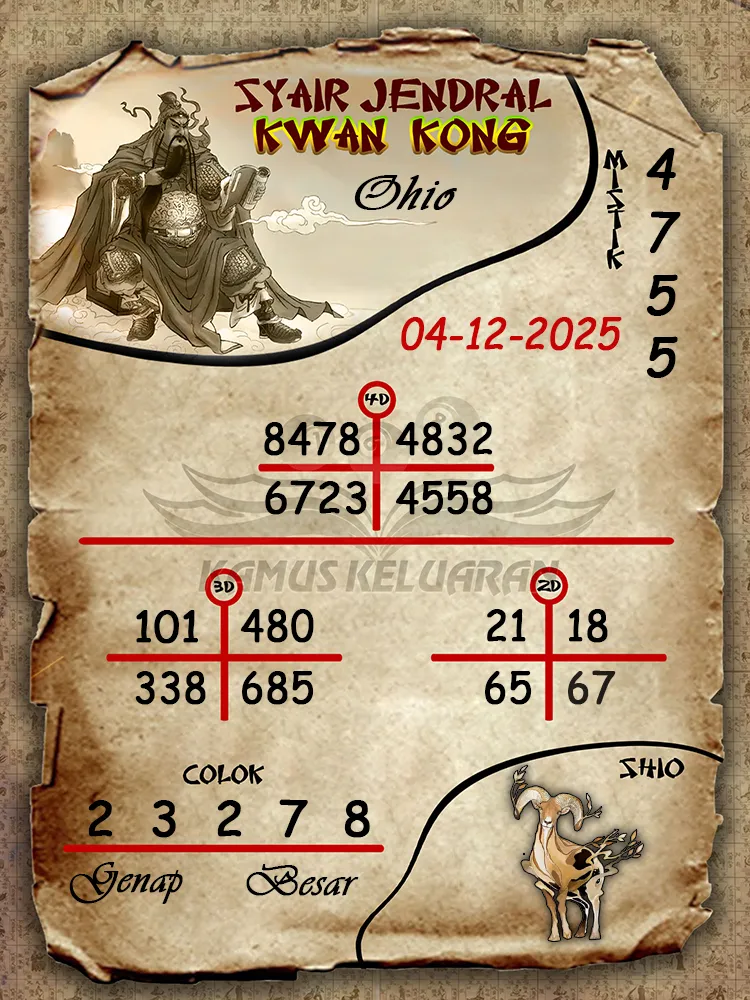 Syair Jendral Kwan Kong Ohio 04 12 2025